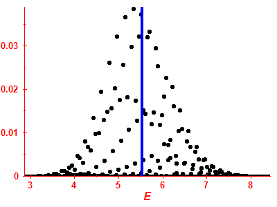 Strength function